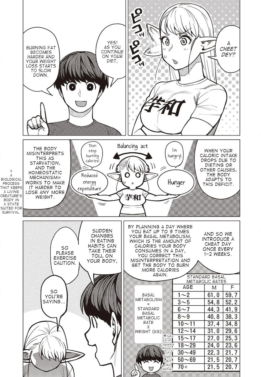 Elf-San Wa Yaserarenai. page 10
