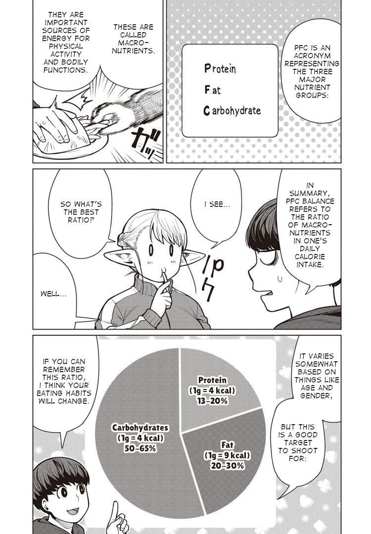 Elf-San Wa Yaserarenai. page 10