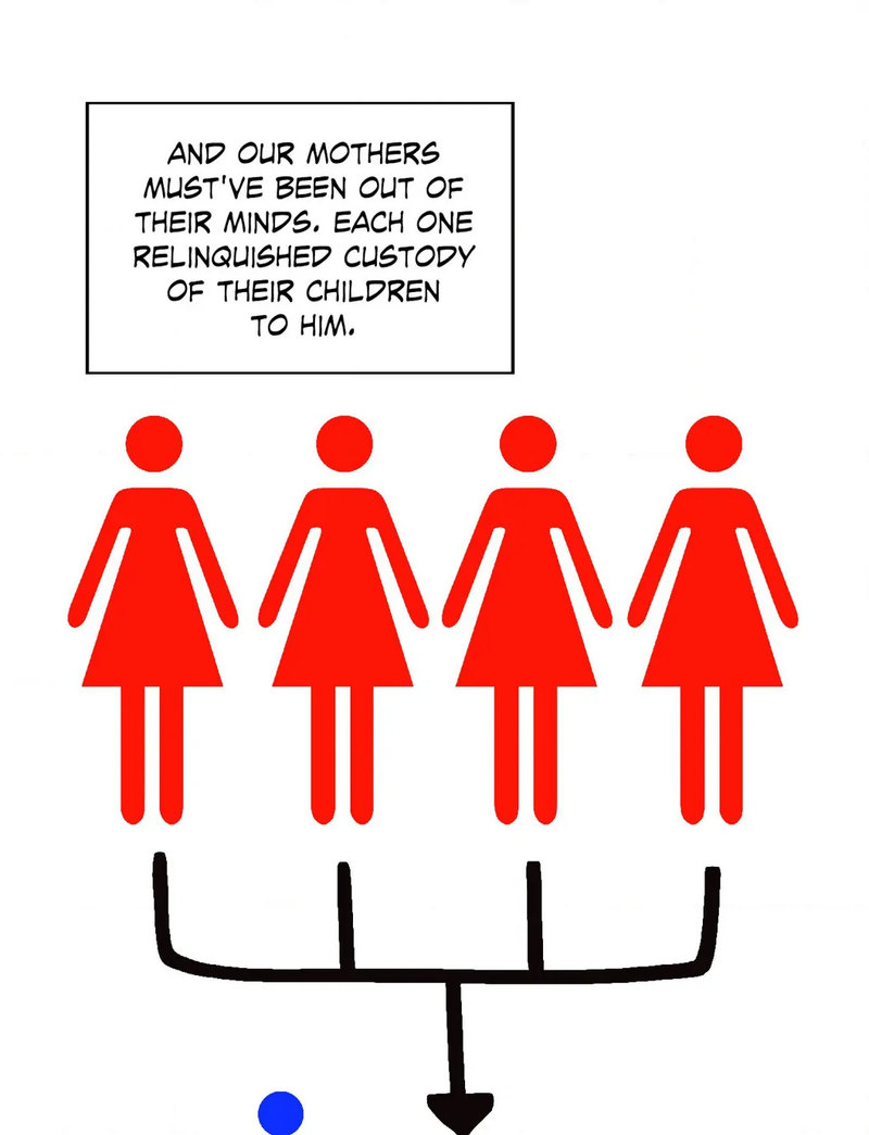 Family with Benefits page 92