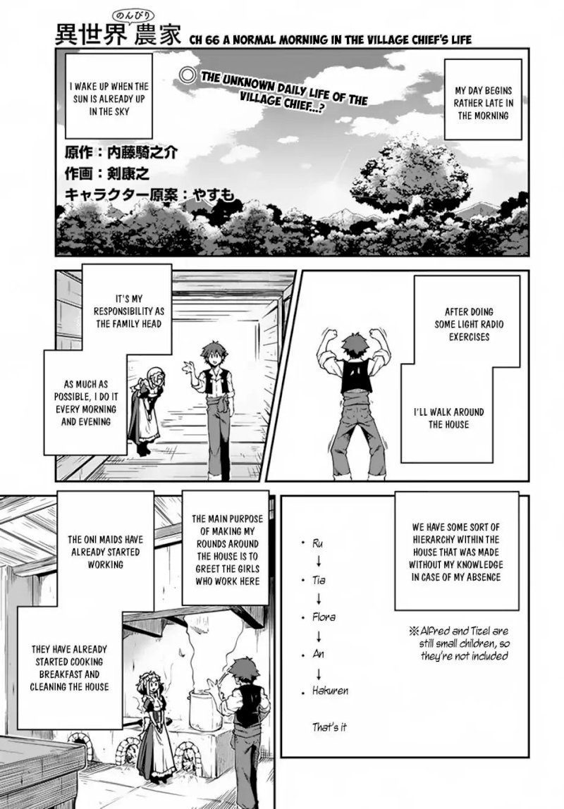 Isekai Nonbiri Nouka page 2